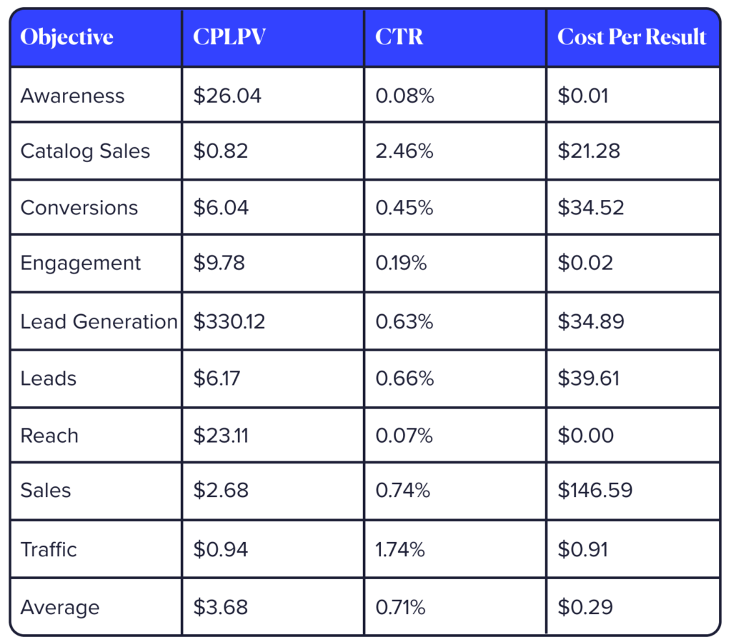 2024 Facebook Advertising Guide Tuff