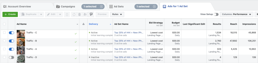 Facebook a/b test results. 
