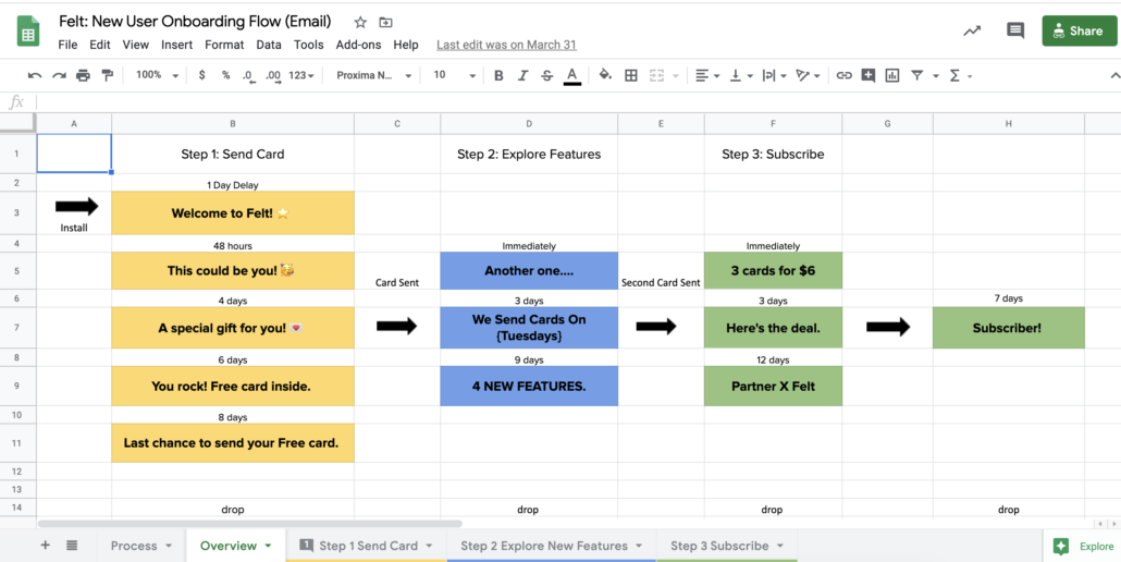 Onboarding Emails: Three things that increased clicks by 50% - Tuff