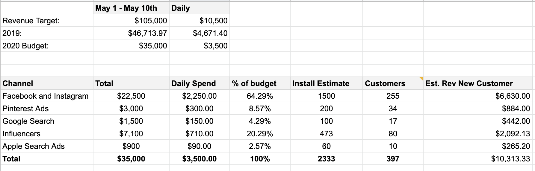 Example Budget