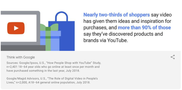 YouTube Ad stats from Google. 