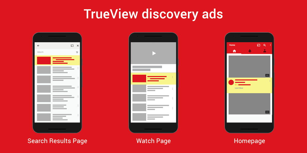 The trueview discovery ad type on YouTube. 