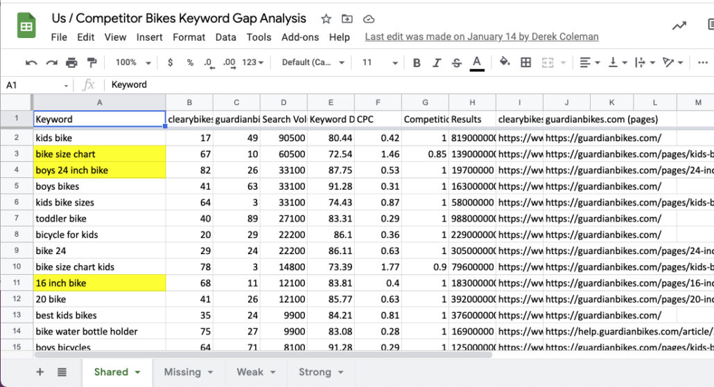 keyword gap analysis spreadsheet
