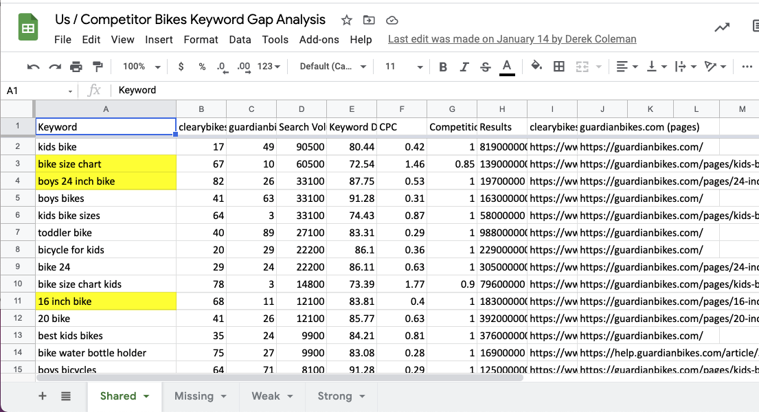 keyword gap analysis spreadsheet