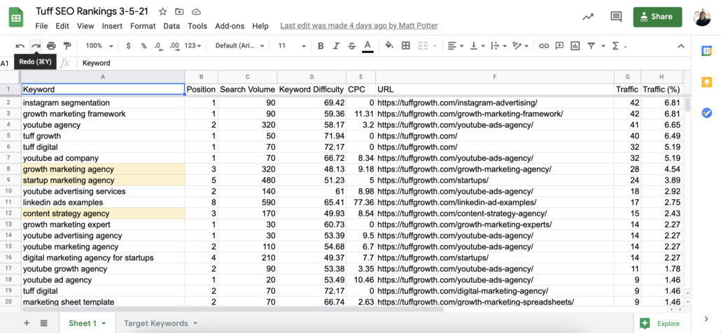 keyword analysis spreadsheet