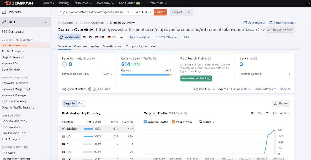 SEMrush page level overview