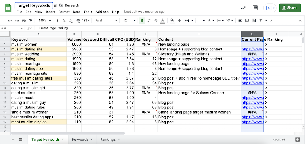 focus keyword list in spreadsheet 