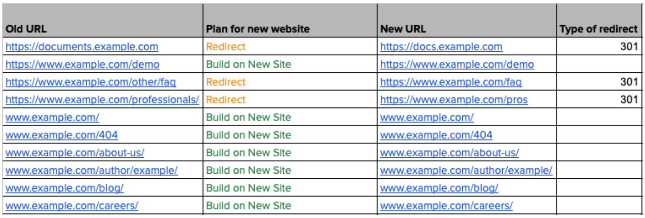 Map Existing Pages to New URLs