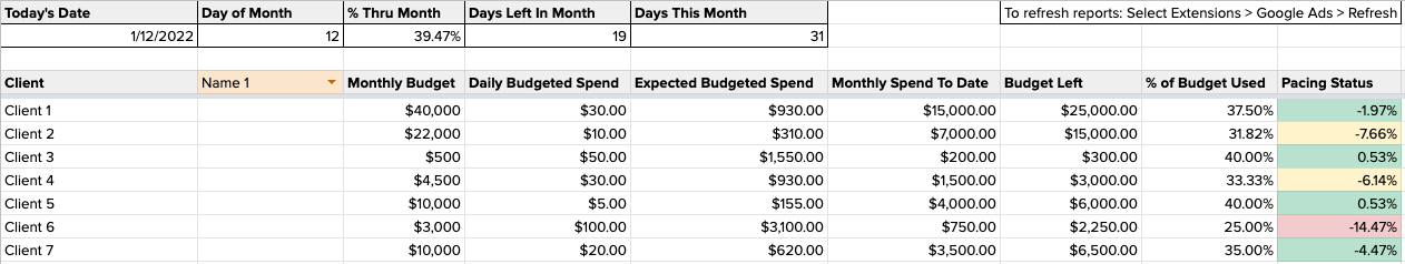 ppc budget spreadsheet
