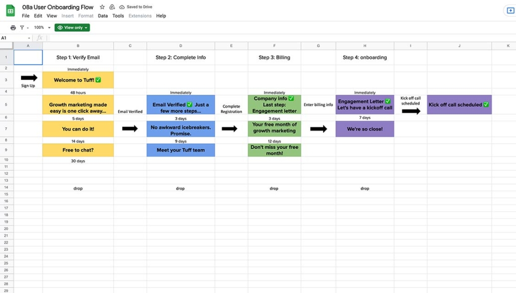 Instagram Influencer Marketing Spreadsheet [Free Download] - Tuff