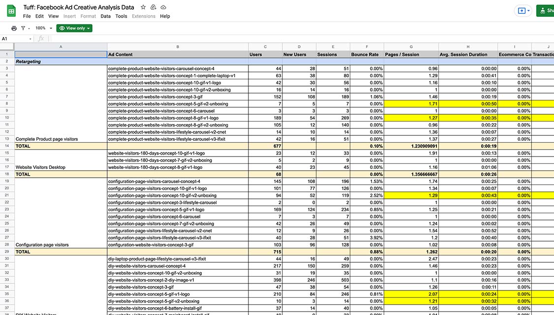 Facebook Ad Creative Analysis Spreadsheet Free Download Tuff