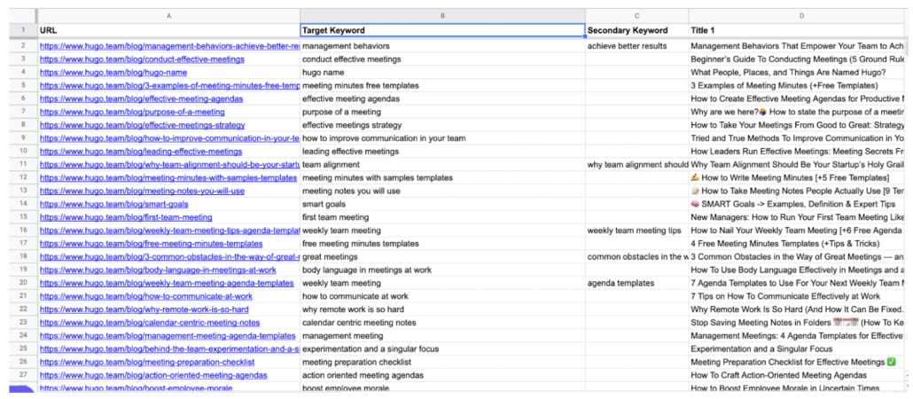 Example of Ecommerce Keyword Mapping