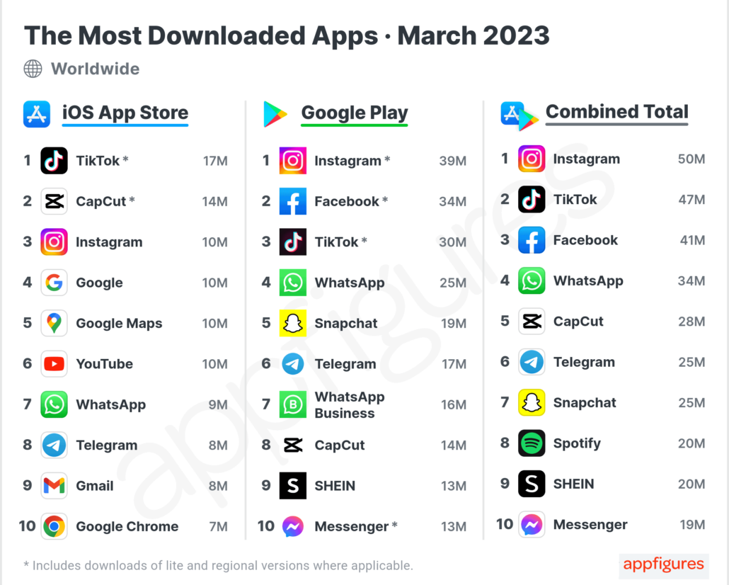 top-downloaded-apps-2023