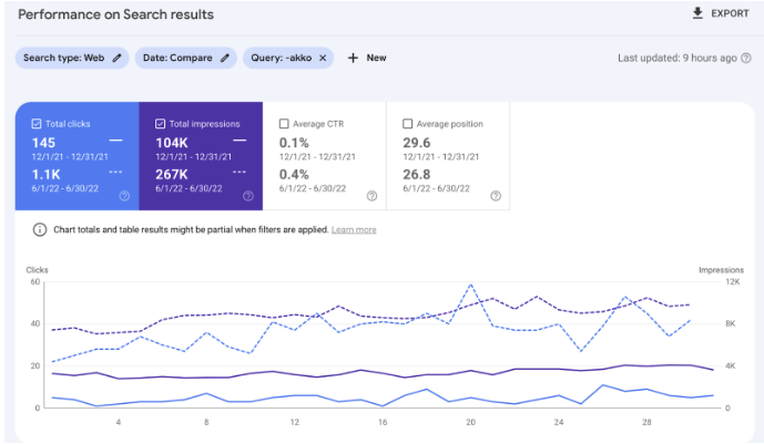 search console performance results