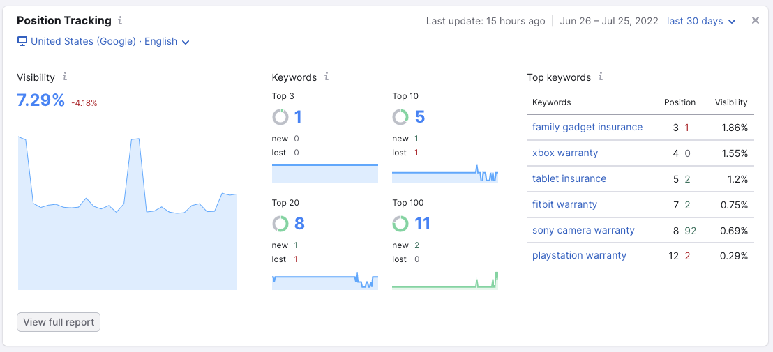 seo results