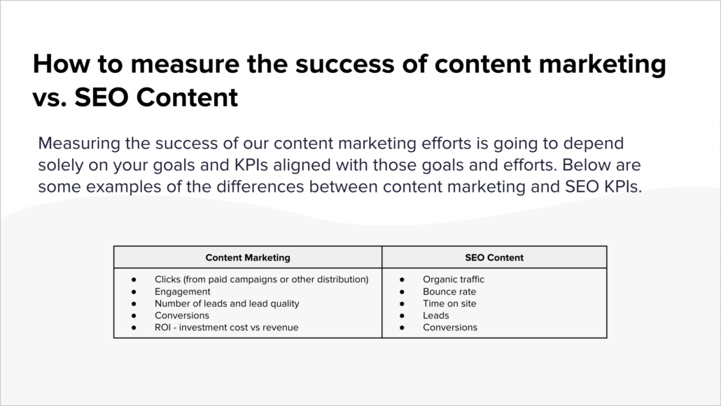 measuring SEO and content