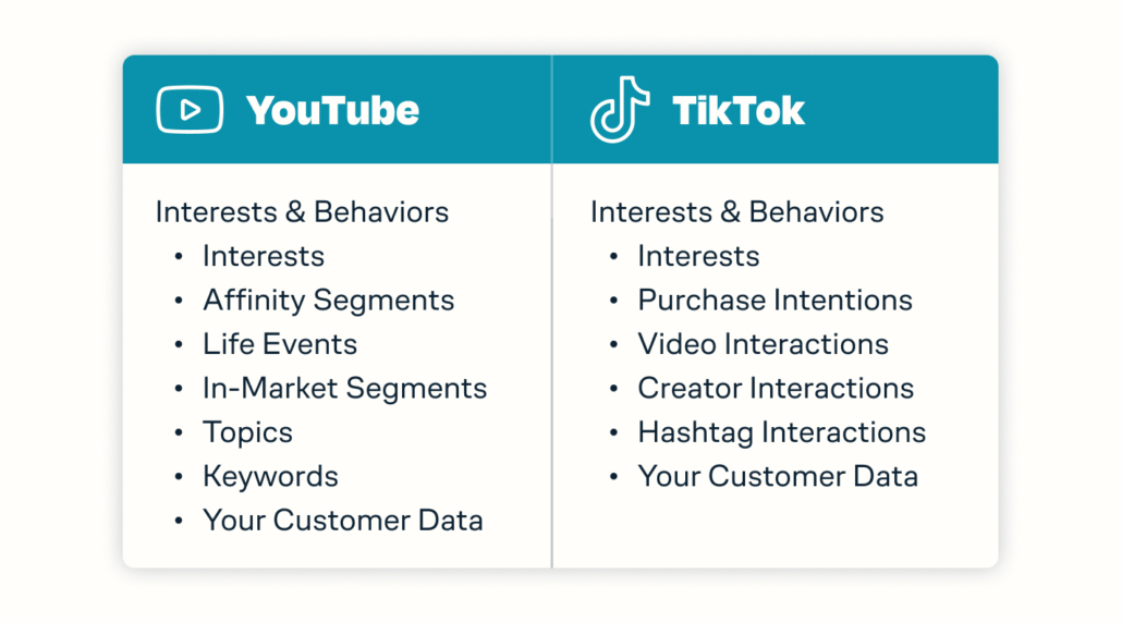 YouTube vs. Tiktok Interests and Behaviors | Tuff Growth Marketing